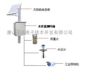 水庫(kù)監(jiān)測(cè)終端 智慧水利的關(guān)鍵設(shè)備與市場(chǎng)供應(yīng)現(xiàn)狀